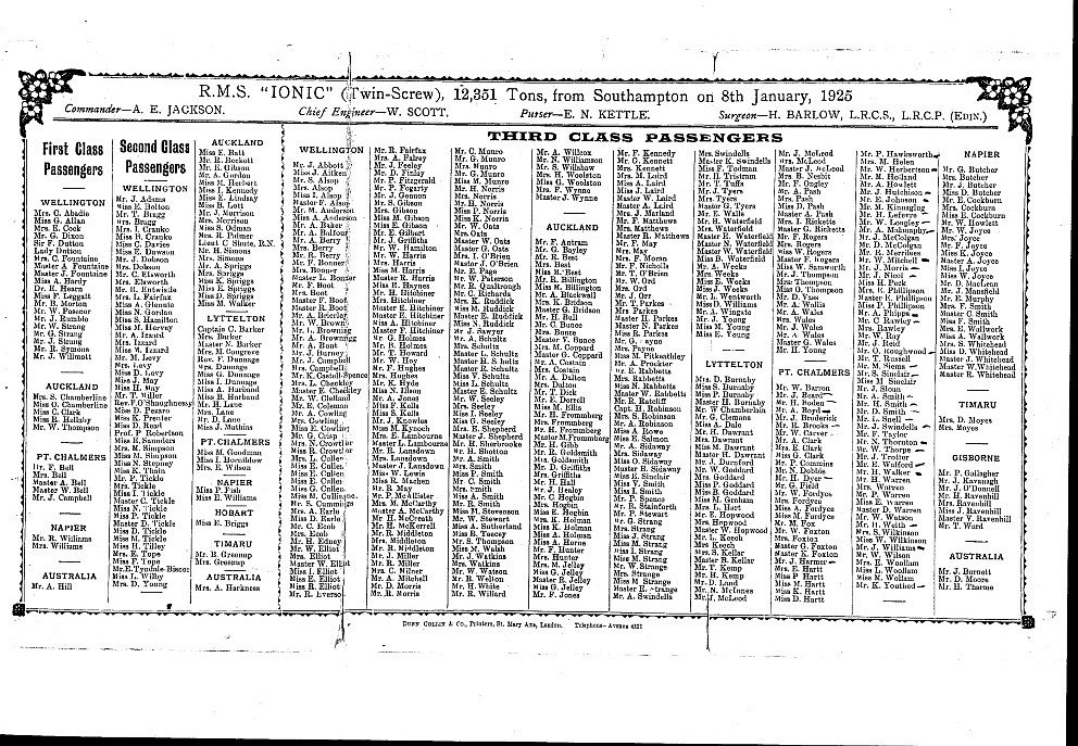 Ionic Passenger List